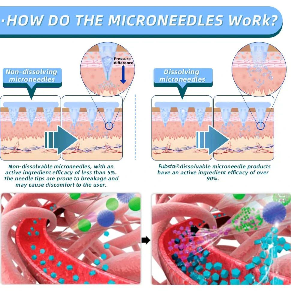 【Lmipki® Official Store】 NIDDK-Tirzepatide Nano Microneedle Patch (Balance blood sugar, pain-free, with no side effects. Suitable for obesity and diabetes. )💡